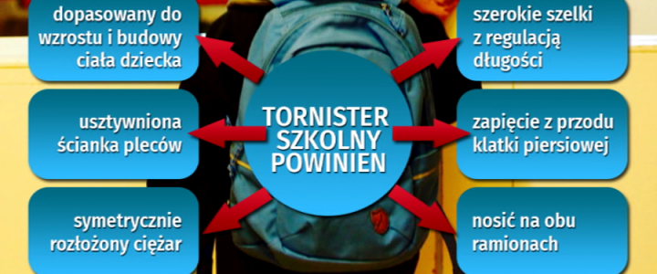 Ogólnopolski Dzień Tornistra